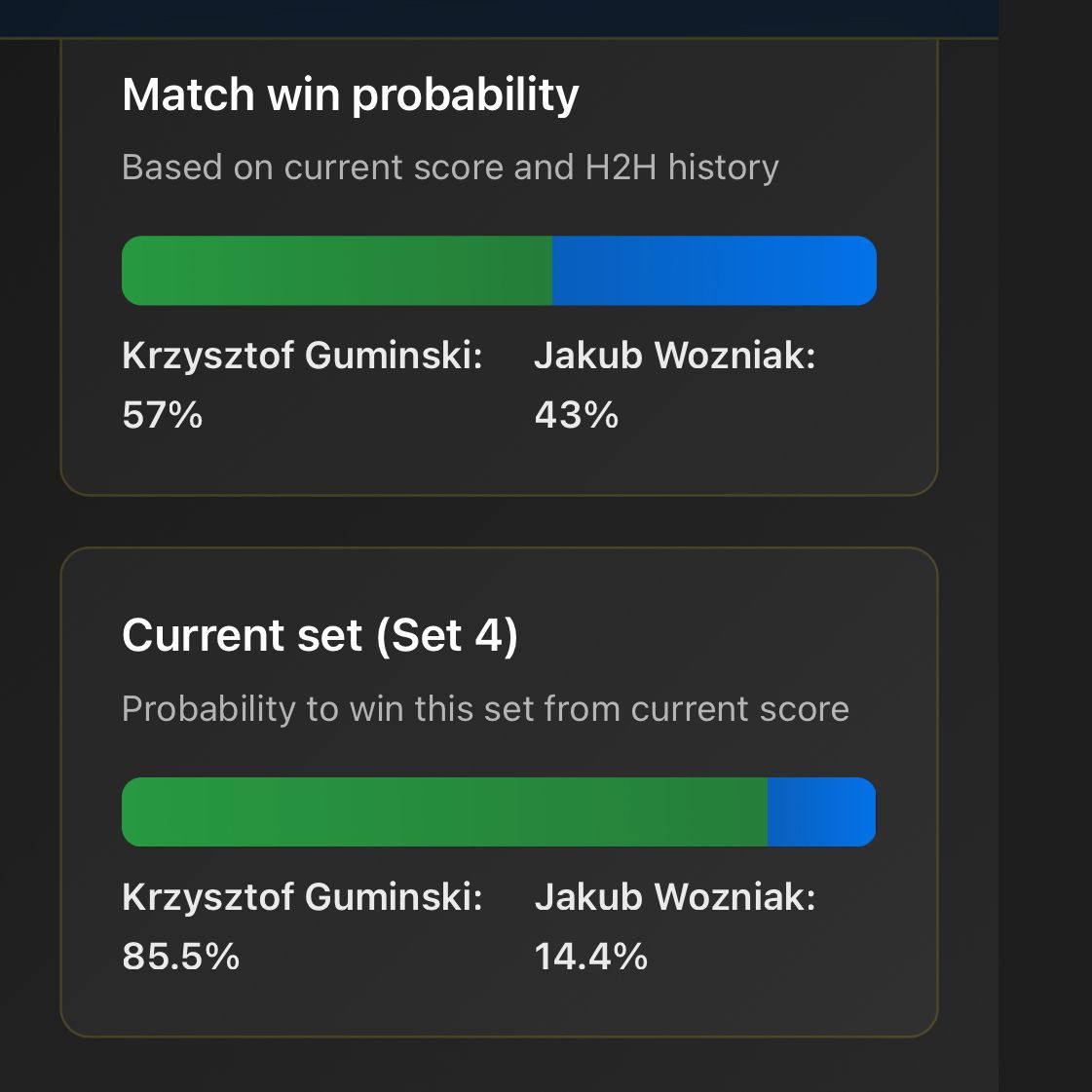 ConfEdgeNet's tweet photo. Did someone say…LIVE?

Our website is now feasting LIVE REAL TIME DATA!!

Our site updates point by point, showing you statistics and probability as the match plays!

Never miss out on an edge - before OR during a match!

https://t.co/OtX0CGUQJ0 https://t.co/O8JItW2qOY