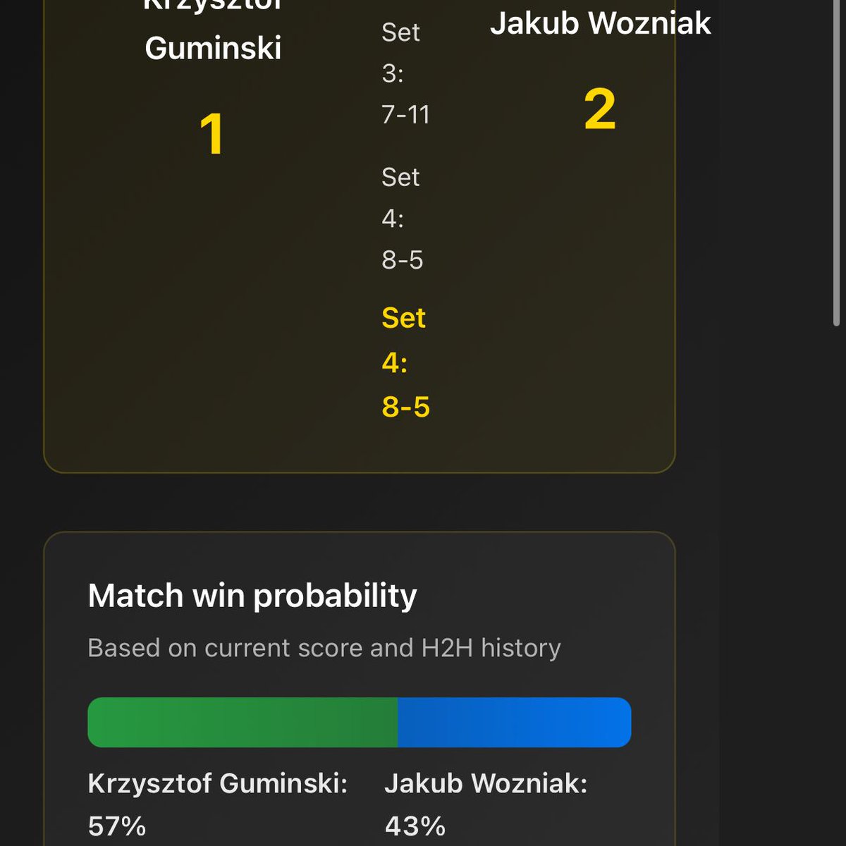 ConfEdgeNet's tweet photo. Did someone say…LIVE?

Our website is now feasting LIVE REAL TIME DATA!!

Our site updates point by point, showing you statistics and probability as the match plays!

Never miss out on an edge - before OR during a match!

https://t.co/OtX0CGUQJ0 https://t.co/O8JItW2qOY