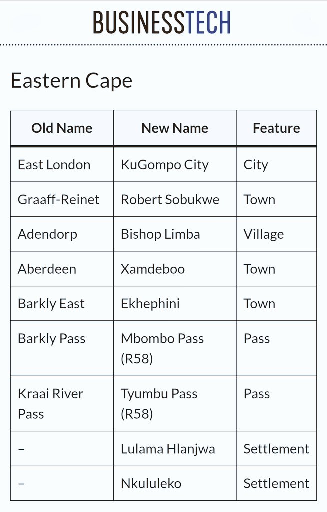 JGvanZyl_ZA's tweet image. My heart goes out to the businesses and workers of the Eastern Cape Province of South Africa. The name changes will have a massive impact on the tourism industry. #CrySA there will be no more, #EastLondon #GraaffReinette #Adendorp #Aberdeen #BarkleyEast #BarkleyPas