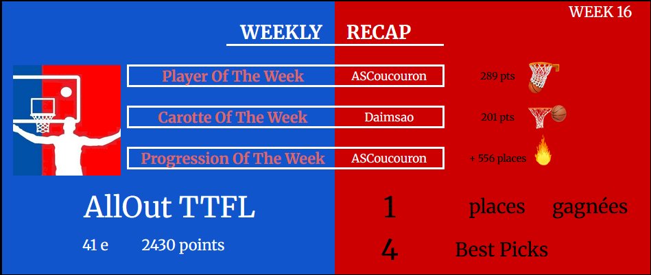 AllOut TTFL tweet media
