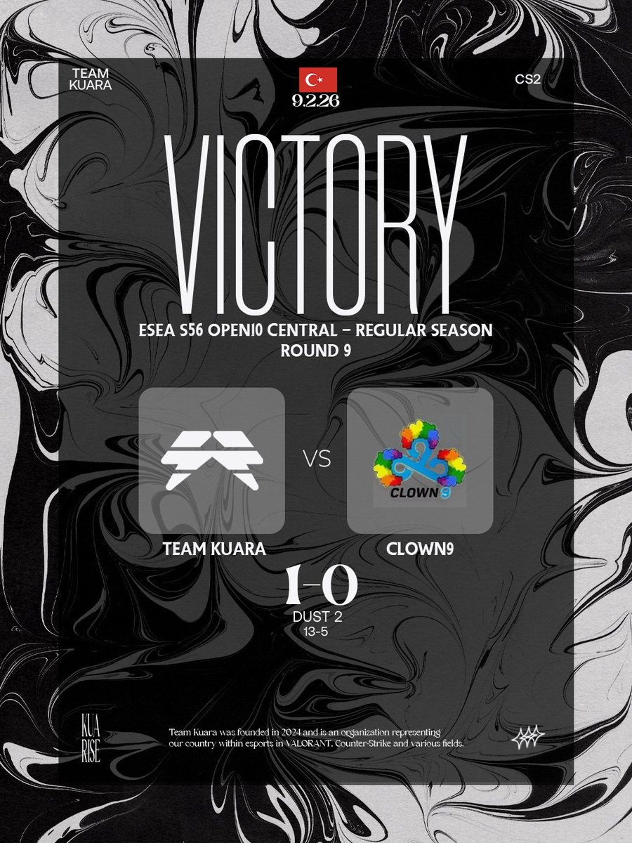 TeamKuara's tweet photo. The winning streak continues! 🔥

Dominant performance tonight as we take down Clown9 with a solid 13-5 score on Dust 2. 

Round 9 is ours. We keep moving up! 📈 #KUARISE⚡️ https://t.co/diiMd8VXvr