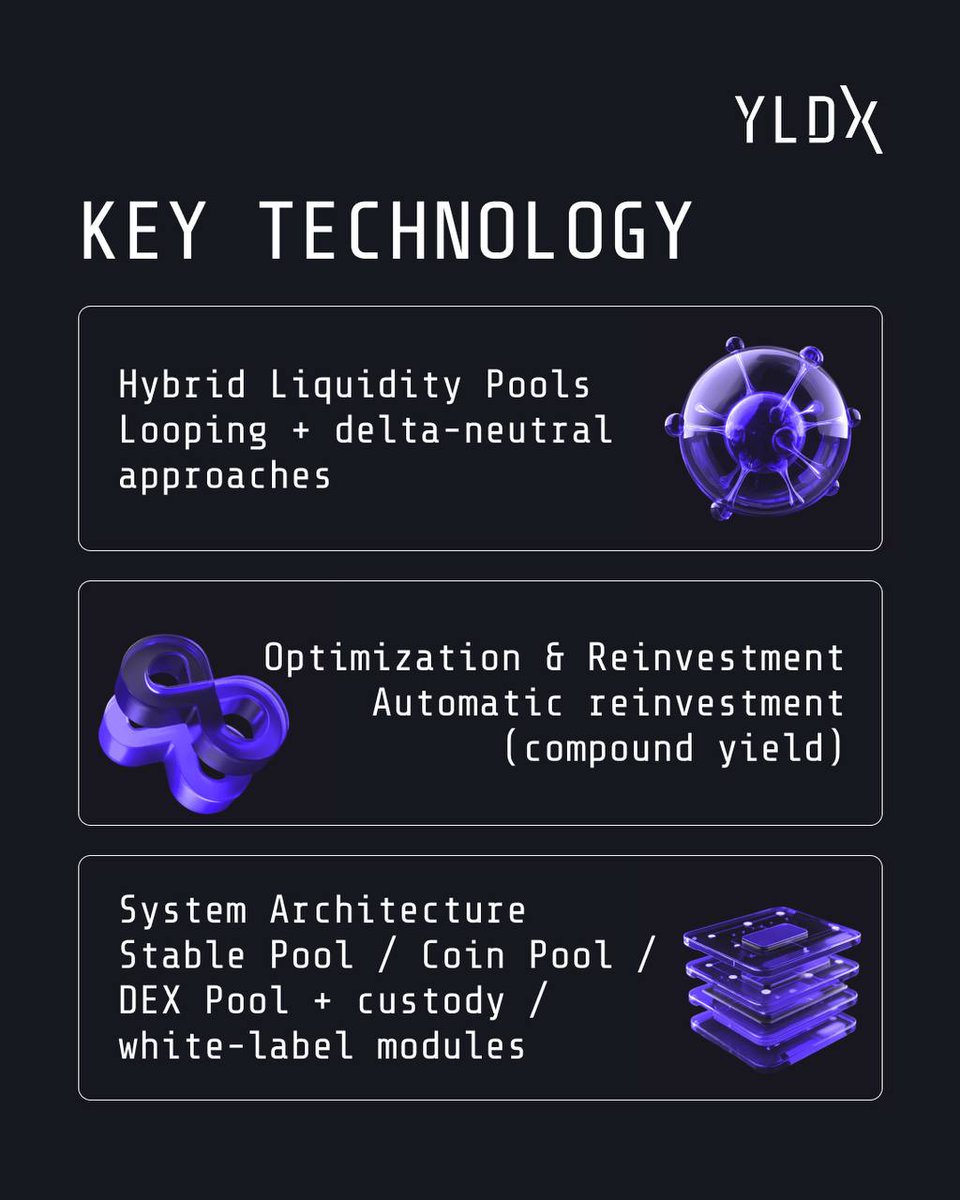YLDX_ai's tweet photo. Now you can explore early opportunities, earn yield, and stay ahead of the market — all from one interface.

https://t.co/o2yiiV7Bpg is a next-generation platform designed to make discovering, buying, and managing tokens simple, secure, and rewarding — all in one place.

Swipe to learn more

👉 Go to the https://t.co/o2yiiV7Bpg and start exploring early token opportunities today.