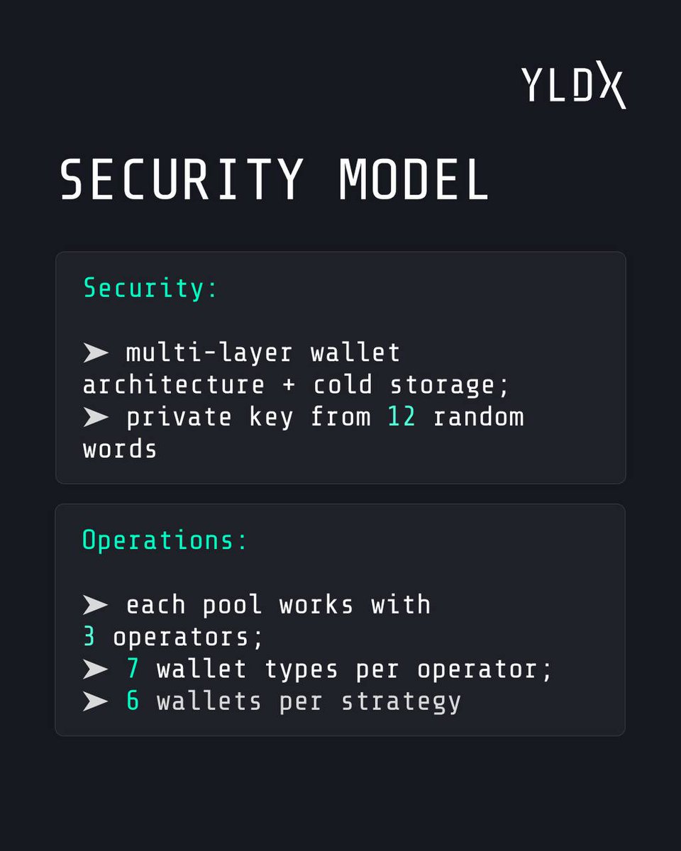 YLDX_ai's tweet photo. Now you can explore early opportunities, earn yield, and stay ahead of the market — all from one interface.

https://t.co/o2yiiV7Bpg is a next-generation platform designed to make discovering, buying, and managing tokens simple, secure, and rewarding — all in one place.

Swipe to learn more

👉 Go to the https://t.co/o2yiiV7Bpg and start exploring early token opportunities today.