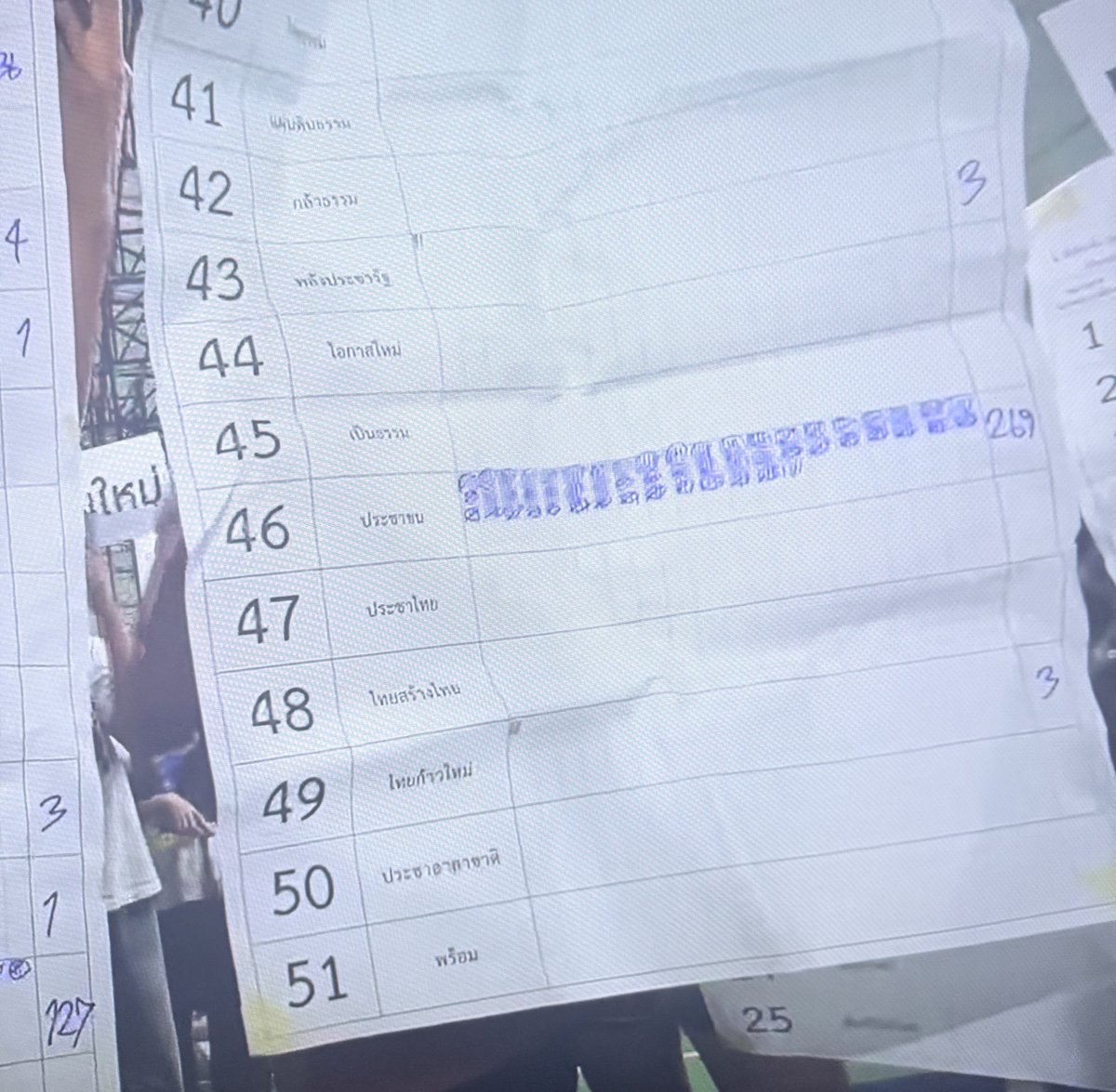 minel3life's tweet image. อัพเดทตอนนี้ 03.21 น. #ชลบุรีเขต1

- ผอกกต นายอำเภออาศัยทีเผลอหนีกลับบ้านไปแล้ว
- รองเลขากกตหนีกลับไม่ได้ ปชชล้อมไม่ให้กลับ
- ไม่นับคะแนนใหม่ บอกไม่มีอำนาจ
- จะให้ยื่นหลักฐานคำร้องตอน 10 โมง
- ใบนับคะแนน เอกสารเลือกตั้งอยู่ในกองขยะ
- บอกให้รอคนมีอำนาจ พอจะให้โทรไปบอกไม่มีเบอร์