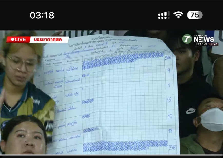 เชี่ยยยย เก็บได้จากถังขยะ แล้วแผ่นนี้พรรคประชาชนนำ #ชลบุรีเขต1 #พรรคประชาชน