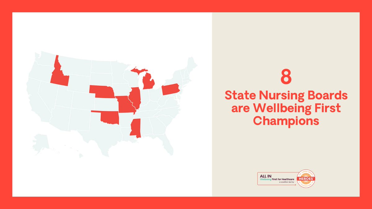 AllIn4WellBeing's tweet photo. Congrats to the 8 state nursing licensure boards now recognized as Wellbeing First Champions! Their commitment to championing #mentalhealth ensures that nearly 1.1 million nurses can prioritize their wellbeing without fear of losing their license. https://t.co/SQPQR5zI2W
