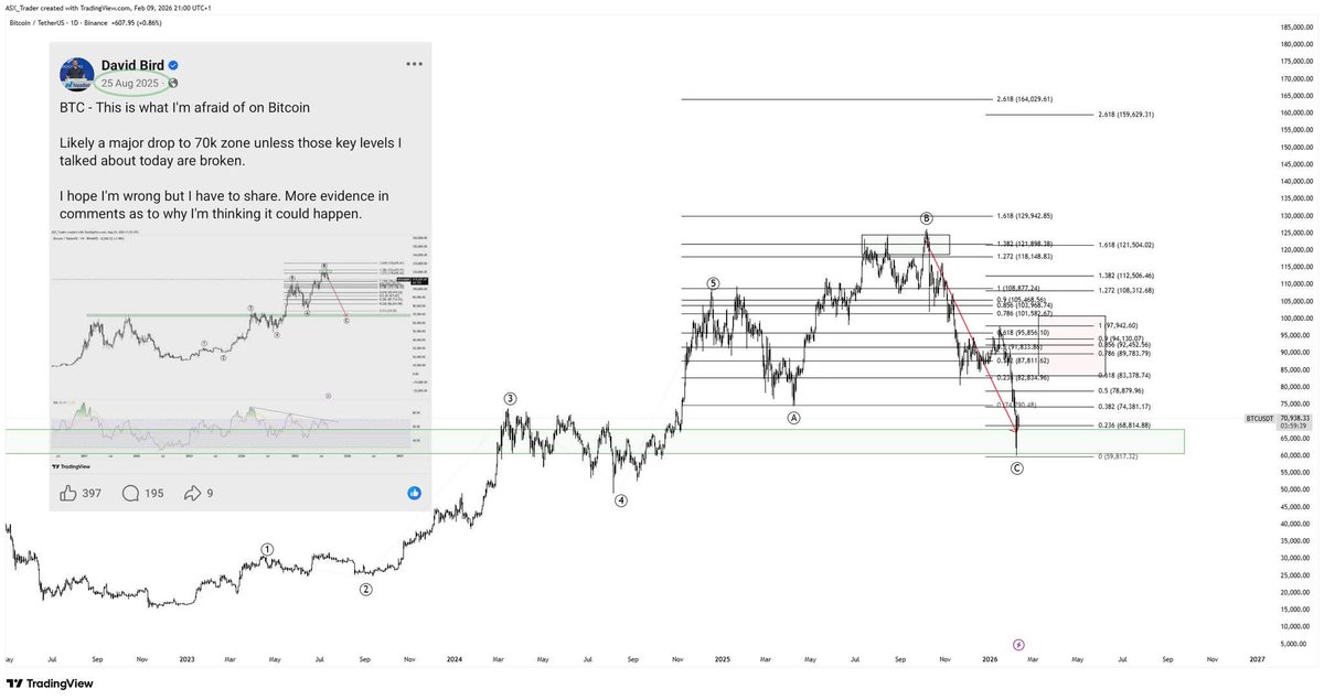 David Bird (ASX Trader) B.Ed, CFTe tweet media