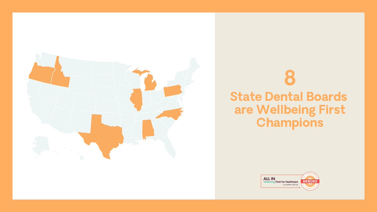 AllIn4WellBeing's tweet photo. Congrats to the 8 state dental licensure boards now recognized as Wellbeing First Champions! Their commitment to championing #mentalhealth ensures that more than 113,000 dental professionals can prioritize their wellbeing without fear of losing their license. https://t.co/u44Z3gG5Gf