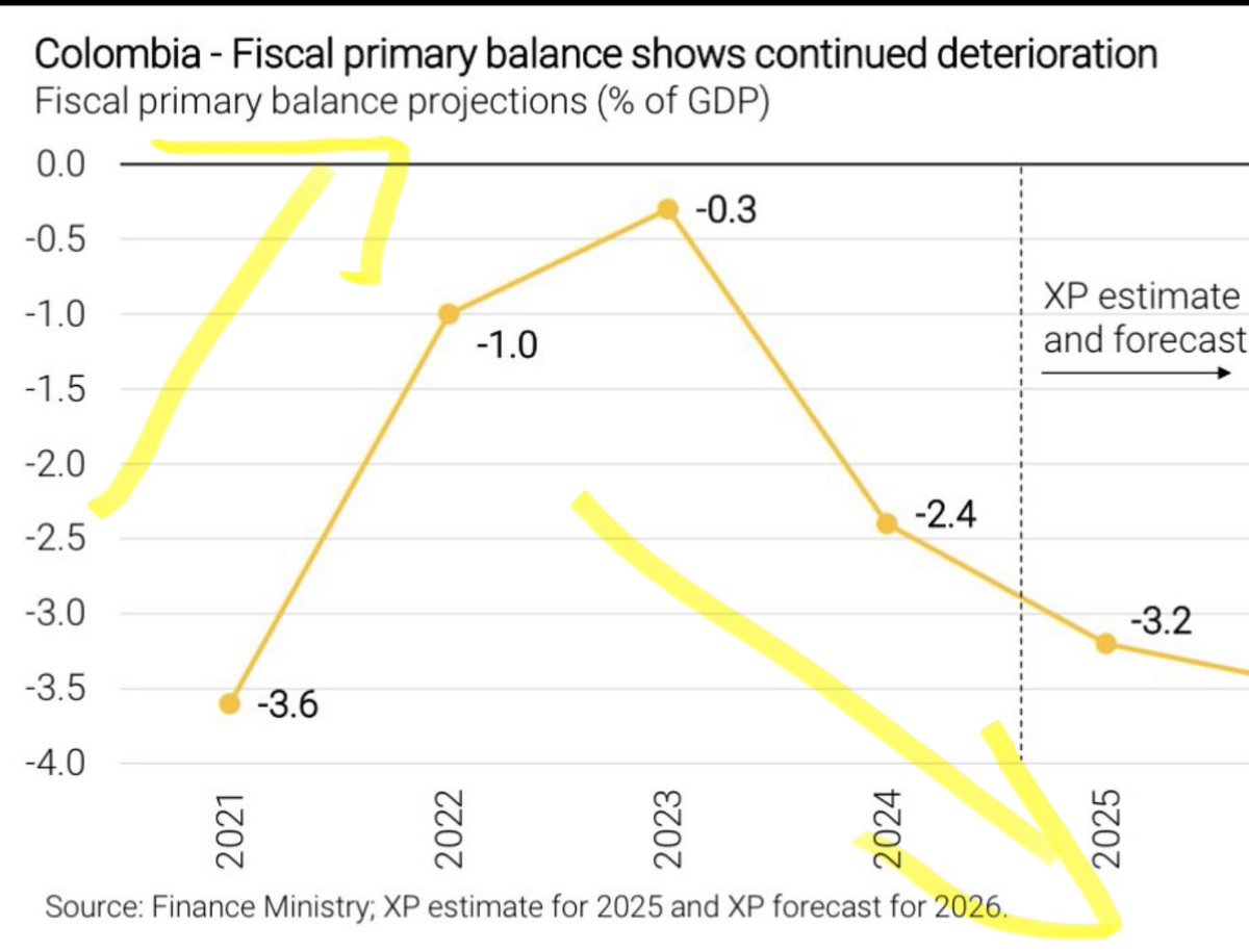 José Manuel Restrepo Abondano tweet media