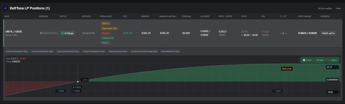 Seems like a good token to test out our <a href="/DeFiTuna/">DefiTuna</a> integrations on.