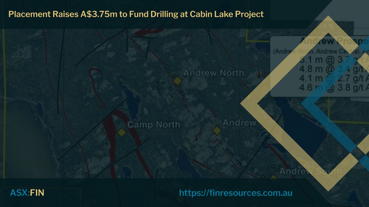 ASX:FIN's placement raises A$3.75m to fund a 1,500m maiden diamond drilling program targeting shallow high-grade gold a the Cabin Lake Gold Project, Canada. Drilling is planned to commence in March 2026.
More: tinyurl.com/4rky7bjt
#gold #exploration