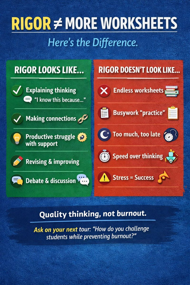 pprepschool's tweet photo. High standards and healthy kids can coexist. We can protect students’ joy of learning by focusing on the quality of thinking, clear expectations, and healthy routines.
#Education #StudentSuccess #GrowthMindset  #STEMEducation #SmallClassSizes  #ParentTips #AcademicExcellence https://t.co/uv9292ZzTW