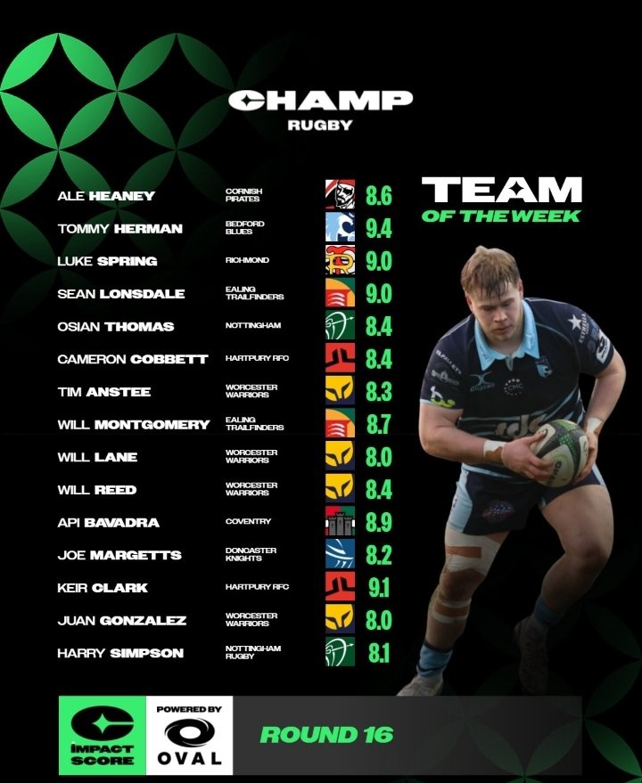 Y para cerrar un gran fin de semana en el <a href="/Champrugby/">Elior Champ Rugby</a> 🏴󠁧󠁢󠁥󠁮󠁧󠁿, Juan González 🇺🇾 integra el equipo de la semana!!