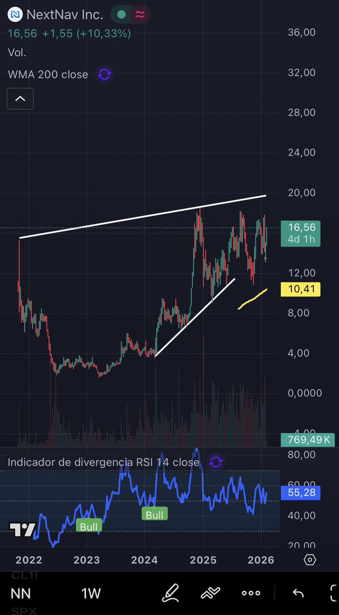 Robb - Inversor Pirata 🏴‍☠️ tweet media