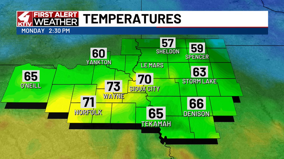 This is pretty remarkable to see temperatures hitting the 70s at this point in the year. Records are falling by the wayside pretty easily in parts of the area. Sioux City's old record for this date was 62 set in 1954.