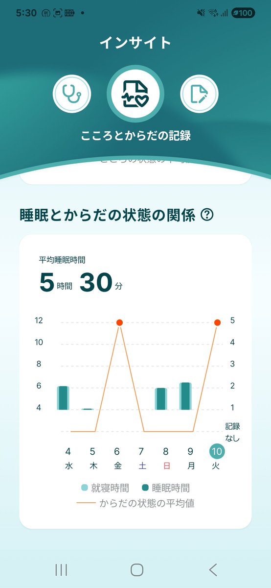 gVt8Jrp22A68439's tweet photo. んー予想外な出来事
#からだの状態　#BeSelf　#心の状態 https://t.co/cURvMpXYWw