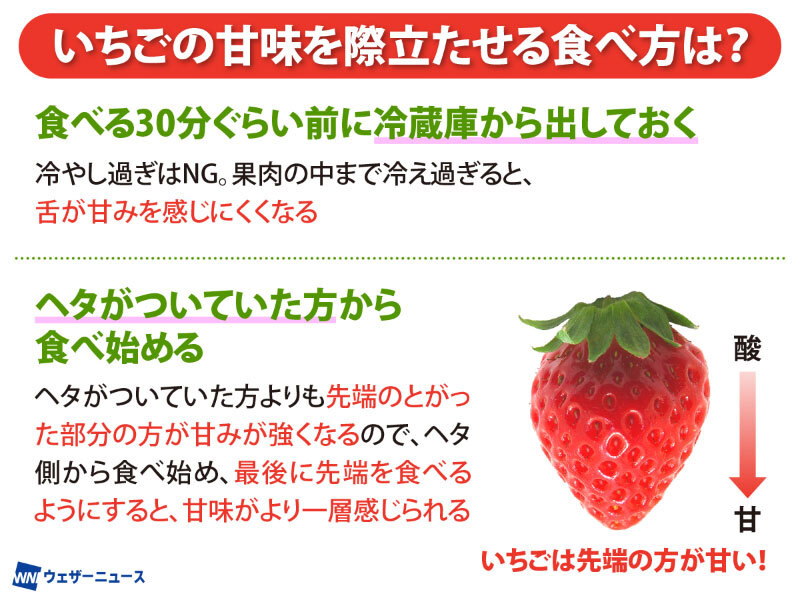 いちごのおいしい食べ方🍓】 寒い季節に甘みを蓄えたイチゴは、味も