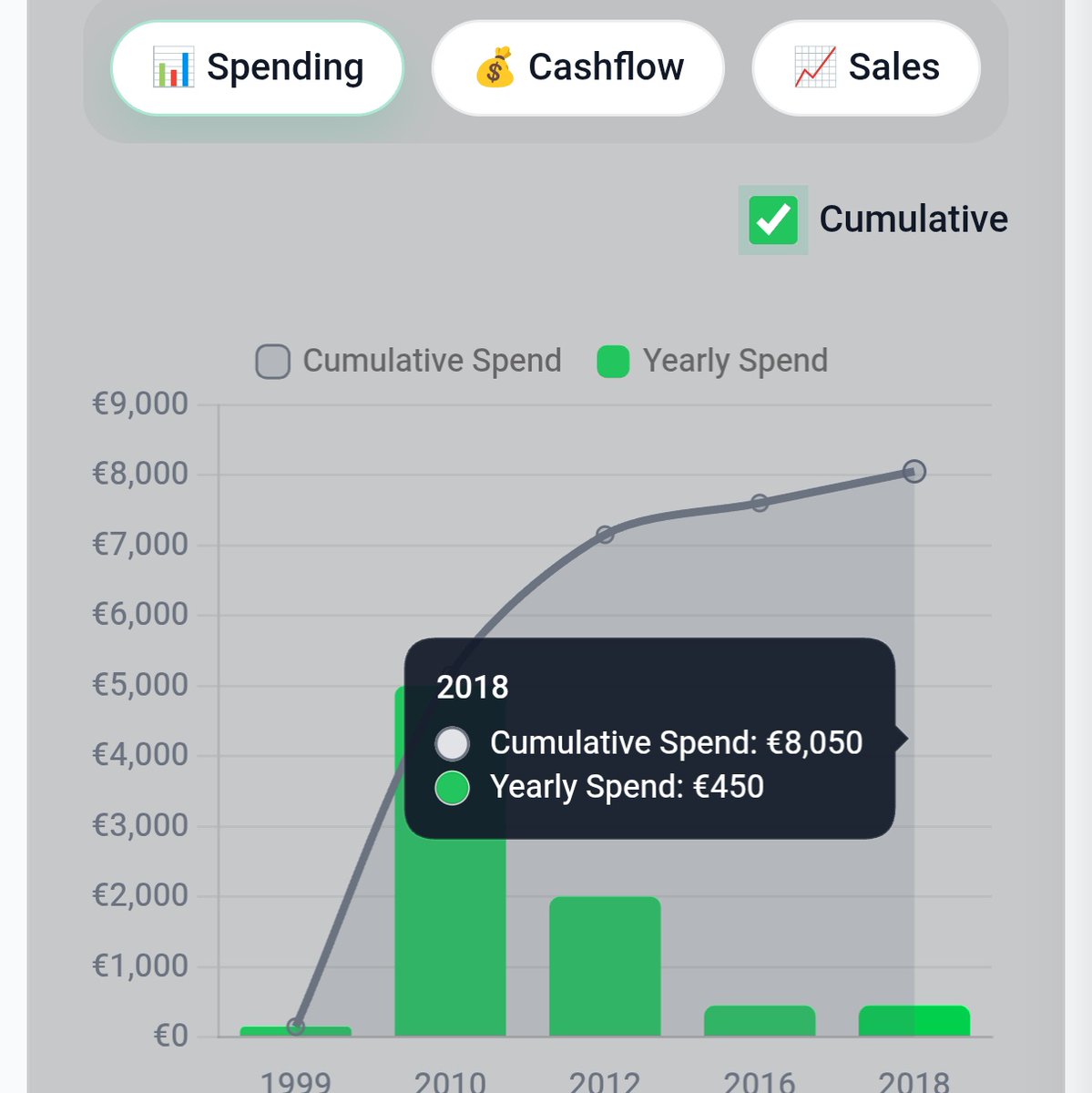 Serious collectors track their kits.
With Bankroll, see your spending, history and evolution — all in one place.
Built for long-term collections, not impulse flips.
Live on YFS.