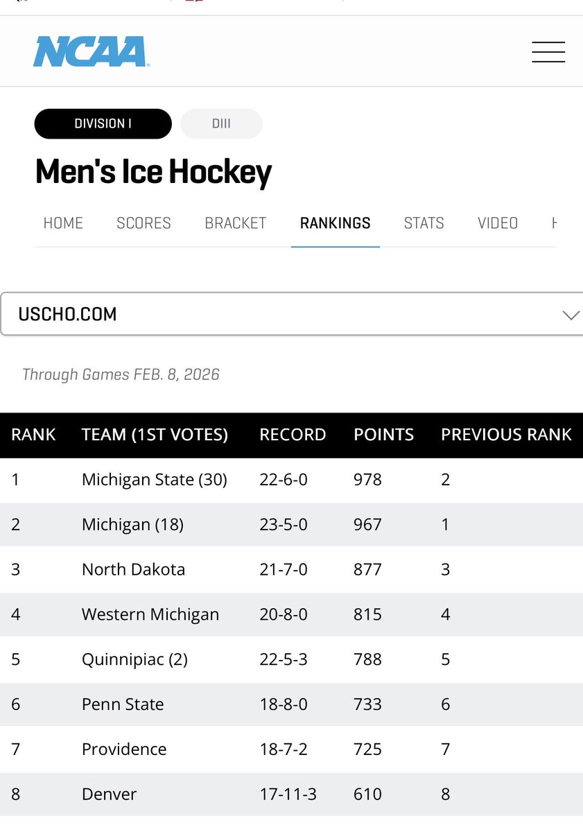 chartwig4msu's tweet photo. @blakerdds @daily_msu Yes, it truely is! https://t.co/L1r0brYflk