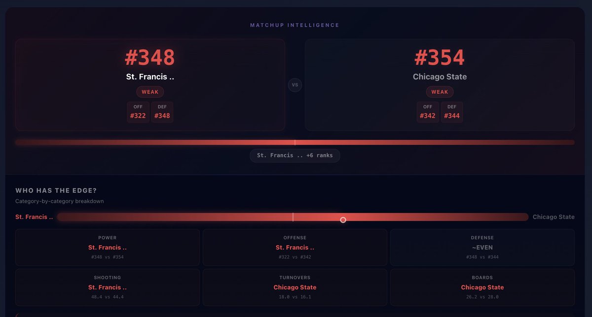 NHL Savant | Dale | Model +Ev Picks tweet media