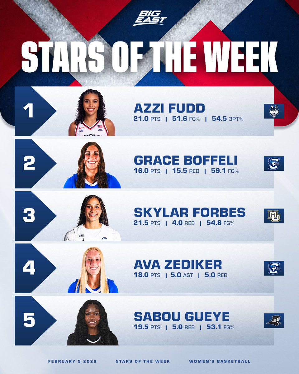 BIGEASTWBB's tweet image. Monday Stars‼️

🌟 @azzi_35 
🌟 @boffeli_grace 
🌟 @sky1arforbes 
🌟 @AvaZediker 
🌟 Sabou Gueye