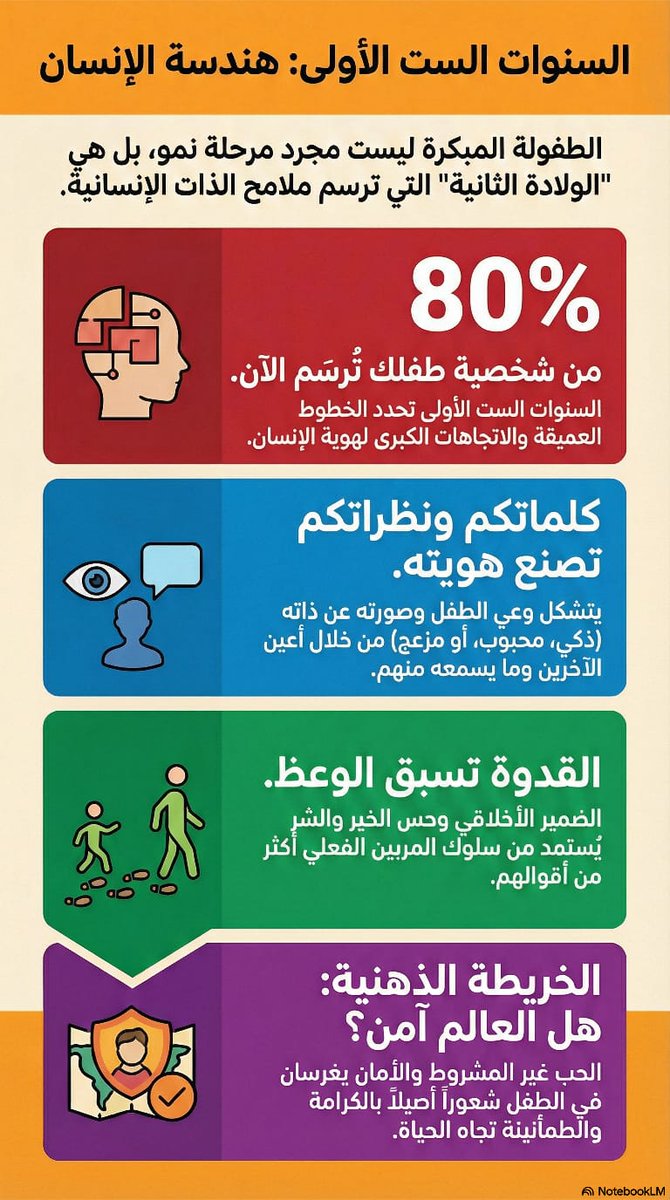 كلمات في التربية tweet media