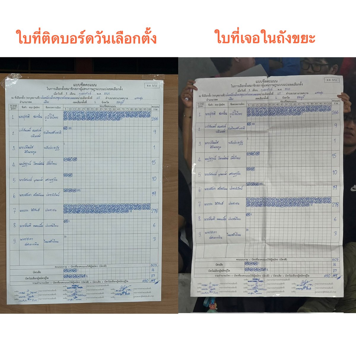 ว้าววววววววววววววว 😲

นี่มันใบเดียวกันนี่หว่าาาาาา🤔

#ชลบุรีเขต1 #เลือกตั้ง69 #นับใหม่ทั้งประเทศ