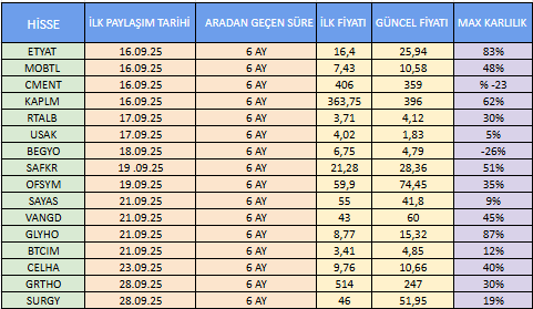 İMANLI BORSACI 🤲 tweet media