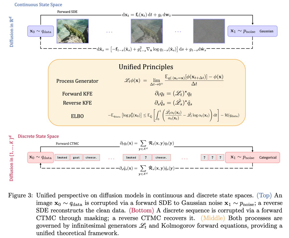 Probability and Statistics tweet media