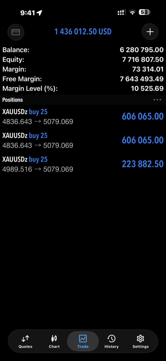 Global Trader ( RealGT ) tweet media
