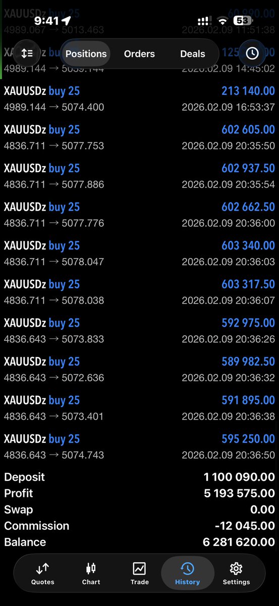 Global Trader ( RealGT ) tweet media
