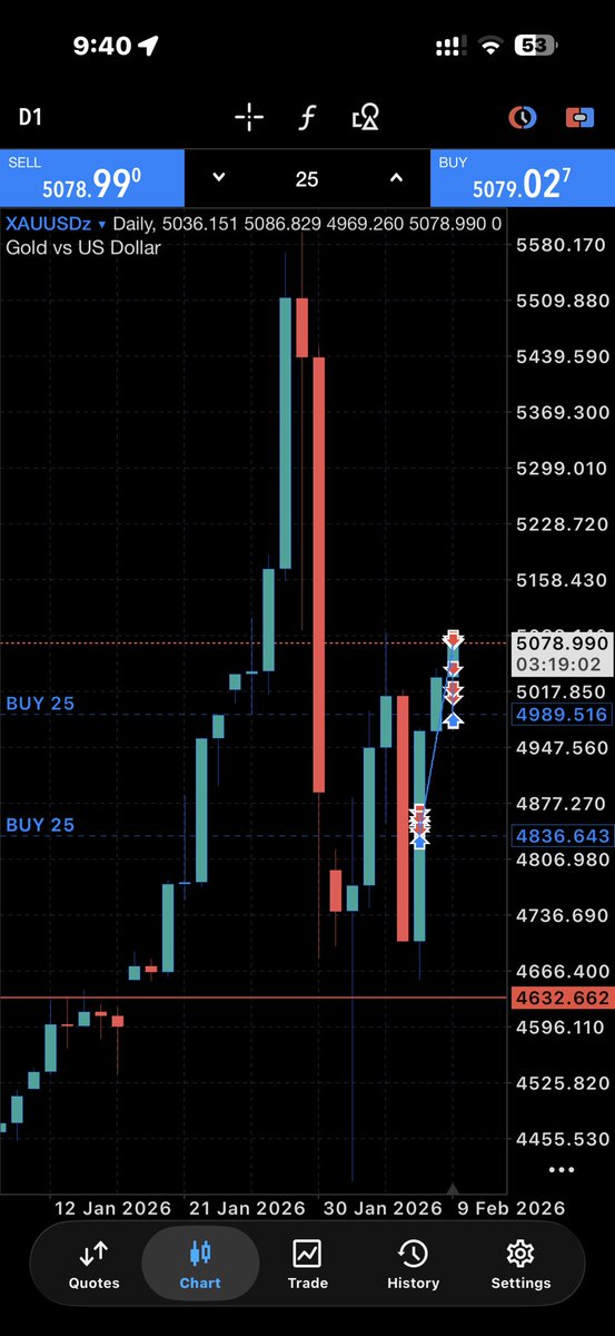Global Trader ( RealGT ) tweet media