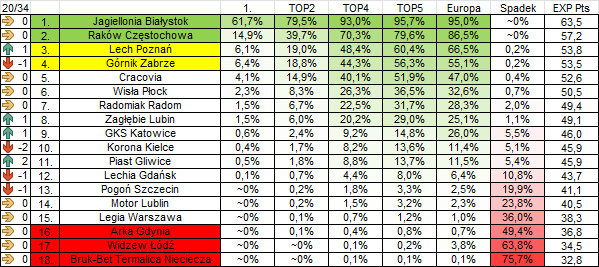 Piotr Klimek tweet media