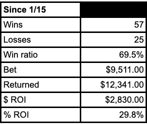 Greasy's Sports Bets tweet media