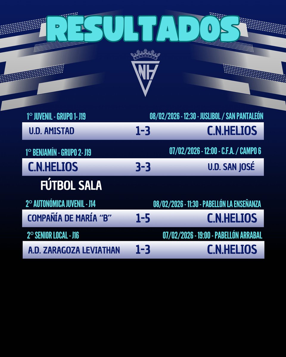 ¡Resultados del fin de semana! ⚽️ Aquí dejamos los resultados de nuestros partidos. ¡Vamos azules! 🏆

<a href="/cnhelios/">C.N. HELIOS</a>