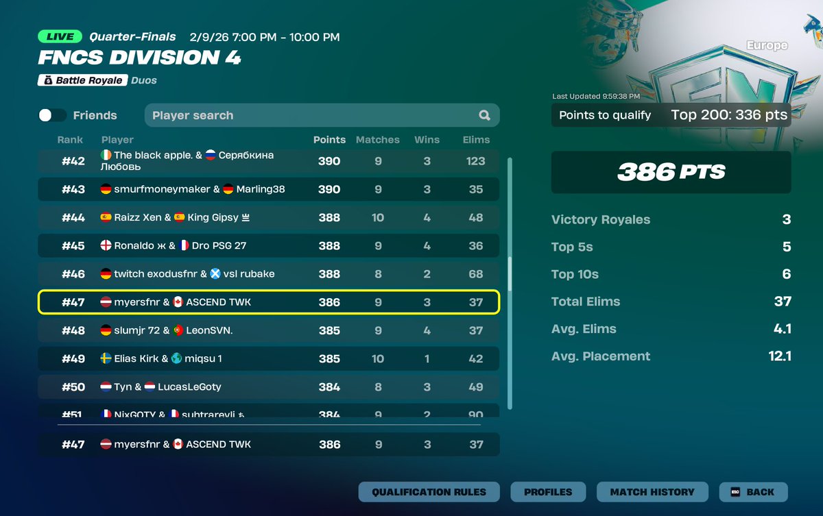 Qualed div3 w/<a href="/twiekofn/">twieko</a>  Mate geht erstmal offline obwohl wir noch 1 game haben und 5 min left haben Kuss diggi 

<a href="/xteamascend/">Ascend eSports</a>