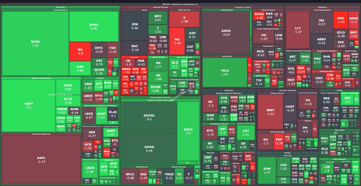 unusual_whales tweet media