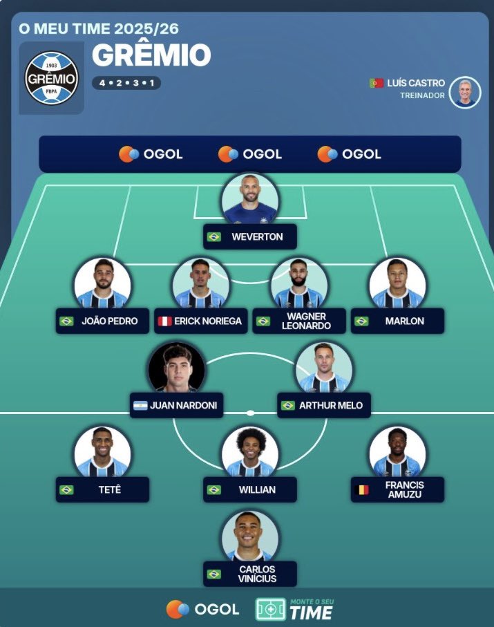 Informações Do Grêmio tweet media