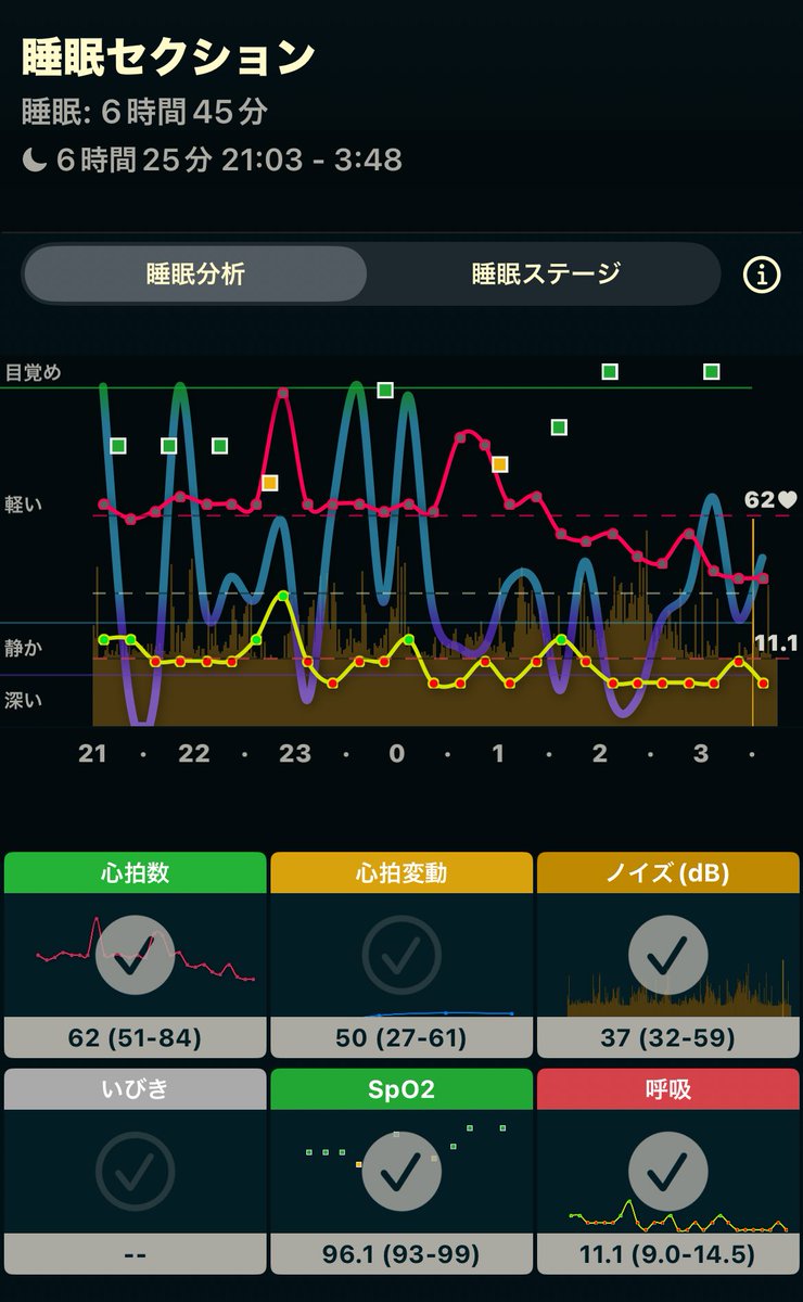HeavenlyLightAh's tweet photo. 昨日あまりに眠すぎて早よから寝たのにしれっと30分以上寝坊してもた…んでまだ眠い…23時くらいに目が覚めてSiriに時間確認したのは覚えてる
#Autosleep https://t.co/fkUxOLjQm8