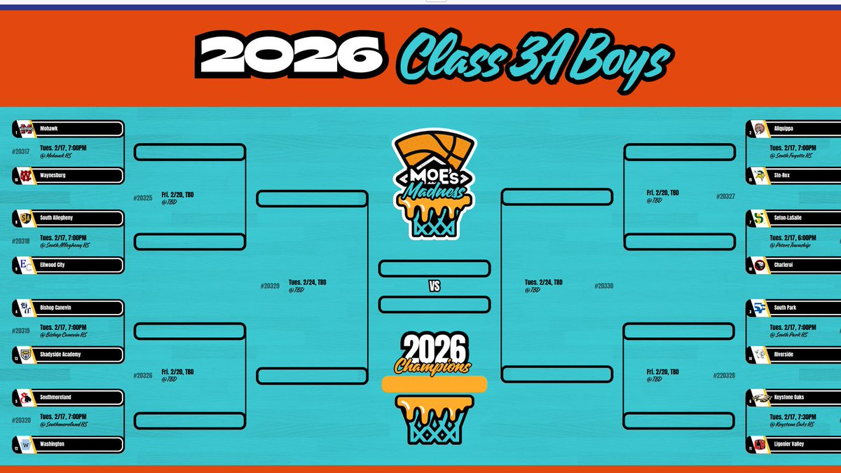 WPIAL Class 3A boys basketball bracket:

<a href="/TribLiveHSSN/">TribLive HSSN</a> #WPIALhoops