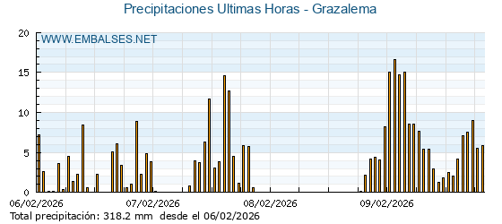 Embalses.net tweet media
