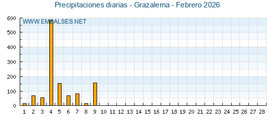 Embalses.net tweet media