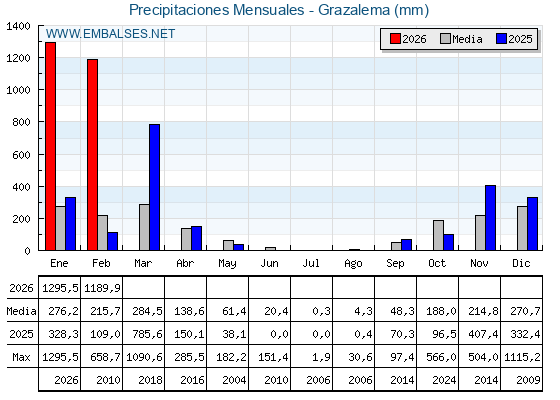 Embalses.net tweet media