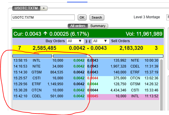 $TXTM Every MM is on the bid at $0.0042. I've never seen that before!!!!!! 👀