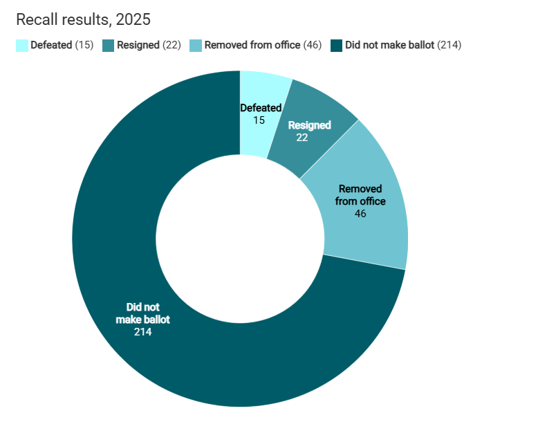 BiancaSpeaks🫢 M.S.C.S tweet media