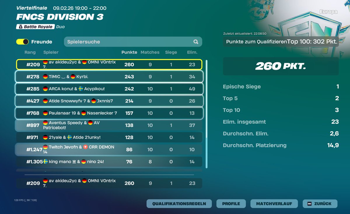 Depressiv weil 1 mal ein cup tot gesellt 🥺🥺😭
W/<a href="/akideu2yc_/">Akideu</a> 

<a href="/OMNIRookies/">OMNI Rookies</a>