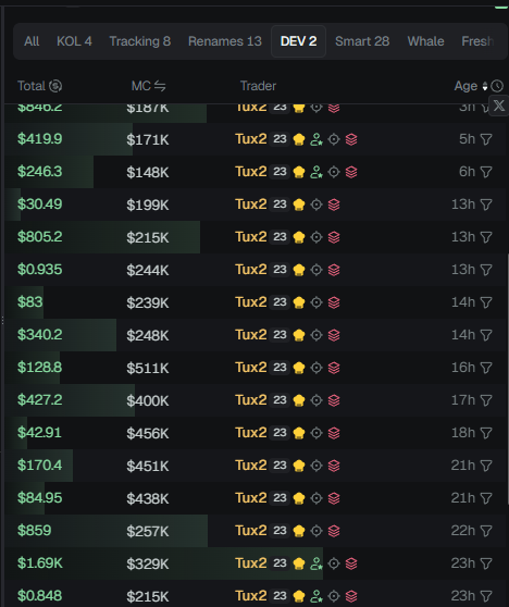 badattrading_'s tweet image. og Fartcoin, dev keeps buying like a chad