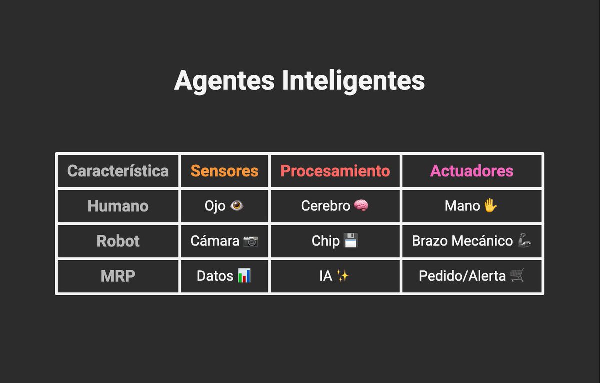 ochand's tweet photo. El objetivo es simple: pasar de un sistema reactivo ("¡se acabó el material!") a uno proactivo ("ya pedí el material porque detecté la necesidad"). https://t.co/3yLfrS6FuM