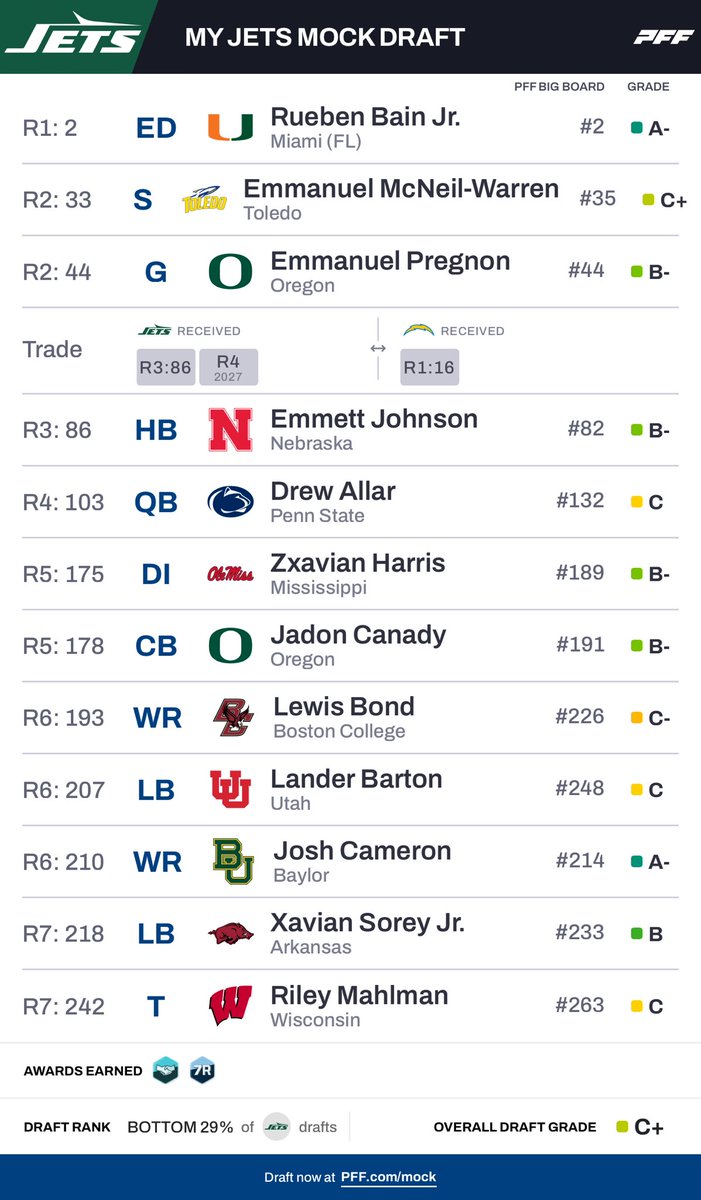 Steve_NFL's tweet photo. #mockmonday R1 for all 32; full for #JetUp https://t.co/jsXxbHWO4W