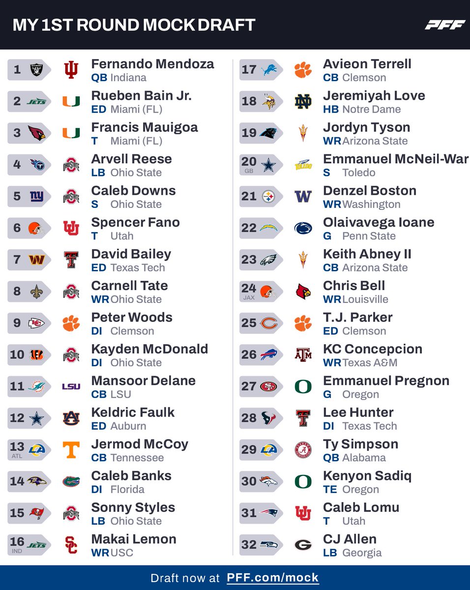 Steve_NFL's tweet photo. #mockmonday R1 for all 32; full for #JetUp https://t.co/jsXxbHWO4W
